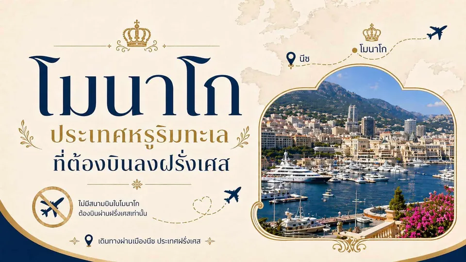 ภาพกราฟิกท่องเที่ยวมีข้อความภาษาไทย 'โมนาโก' และภาพถ่ายเมืองริมทะเลที่มีภูเขาเป็นฉากหลัง พร้อมเรือยอชต์จอดในท่าเรือ